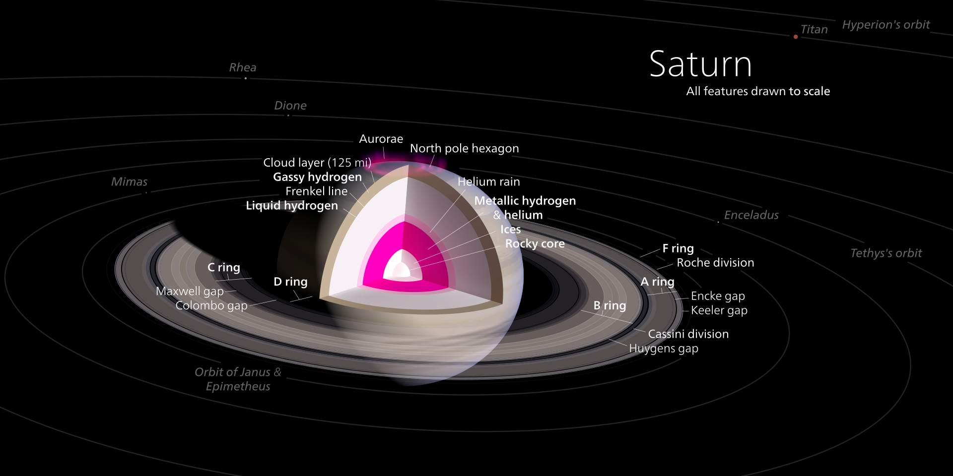 File:Saturn, Earth size comparison.jpg - Wikimedia Commons